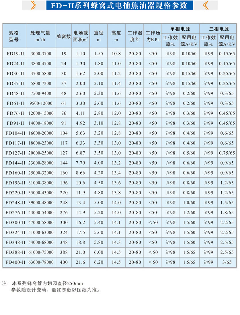 FD-II��Cʽ늲�������Ҏ(gu��)�񅢔�(sh��)